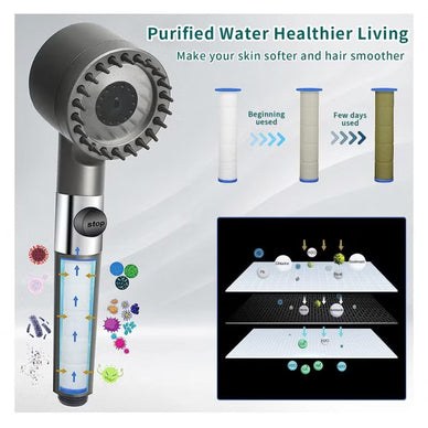 Transform Showers into Daily Bliss